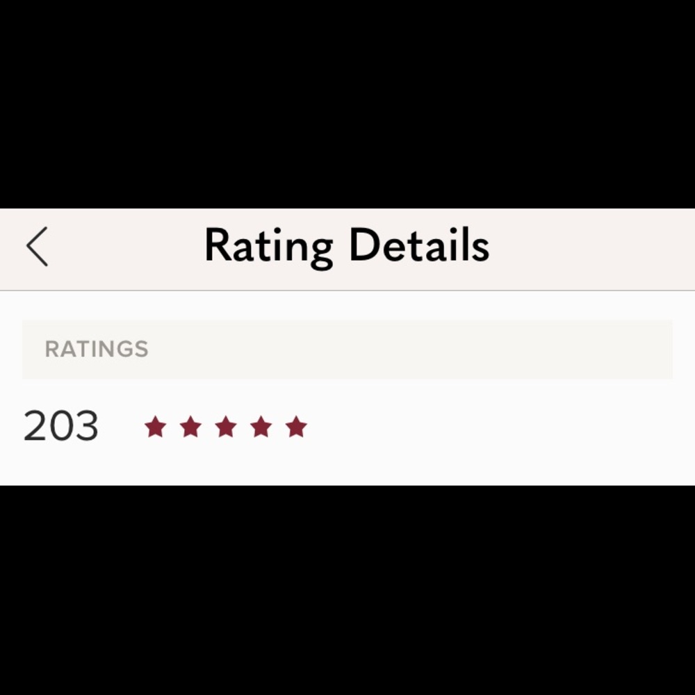 Thank you to all the amazing people on PM